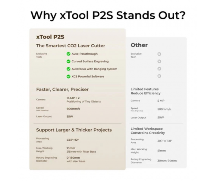 xTool P2S: grabador-cortador láser CO2 de mesa