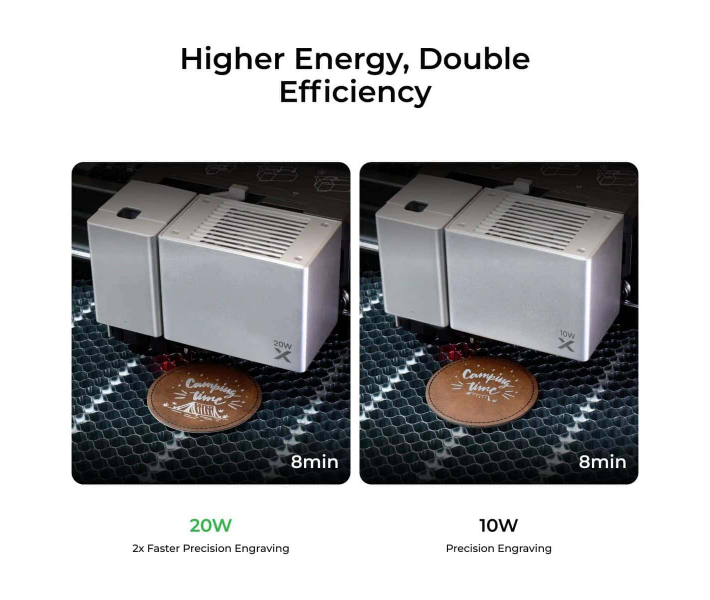 Kit de módulo xTool M1 Ultra 20 W