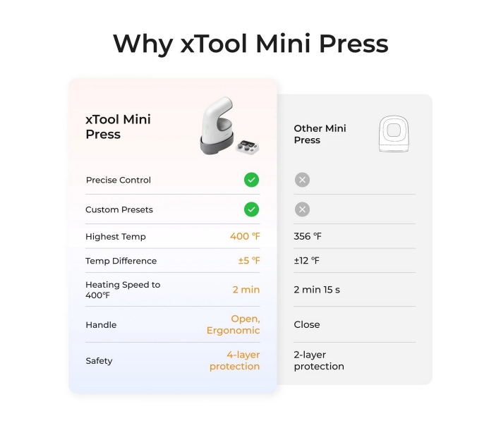 Prensa térmica xTool Heat Press