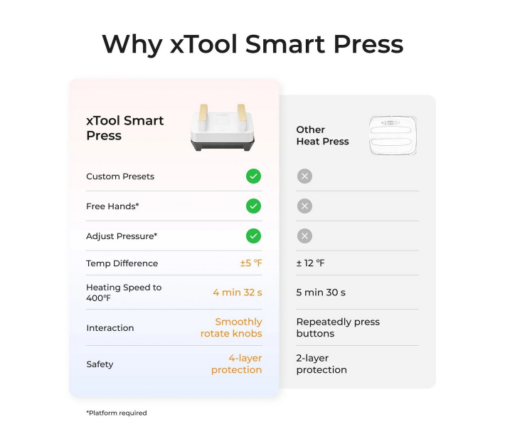 Prensa térmica xTool Heat Press