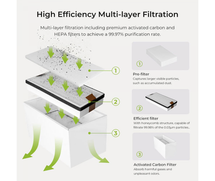 Creality Falcon Smoke Purifier - Purificador de humo