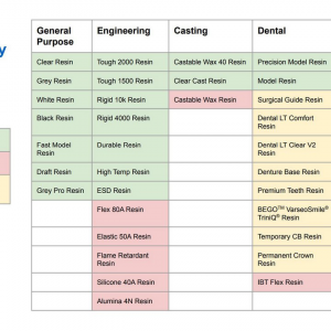 Solución de lavado de resina de Formlabs, 5 L