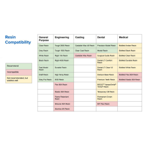 Solución de lavado de resina de Formlabs, 5 L