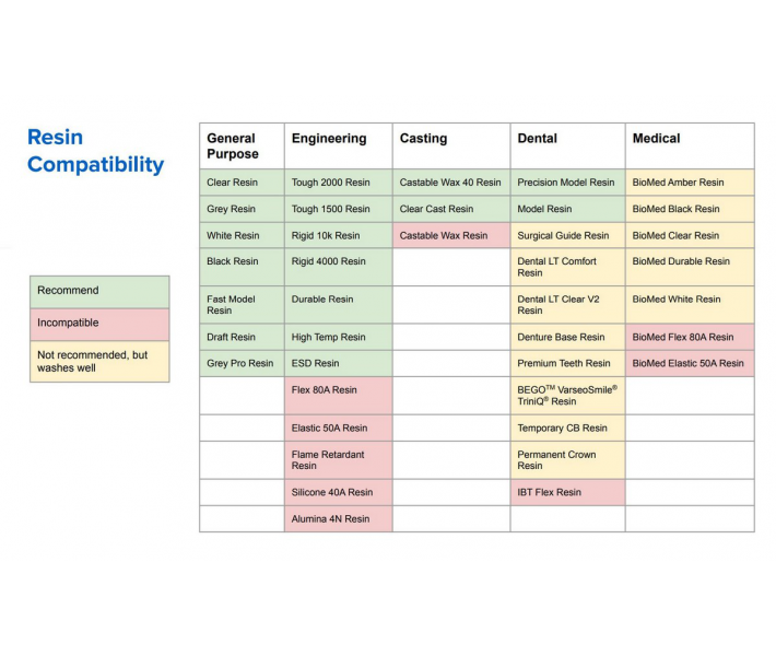Solución de lavado de resina de Formlabs, 5 L