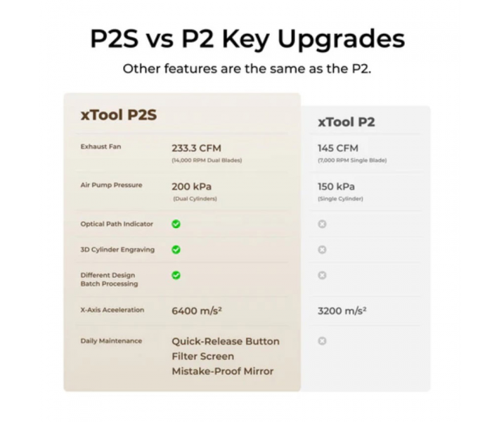 xTool P2S: grabador-cortador láser CO2 de mesa
