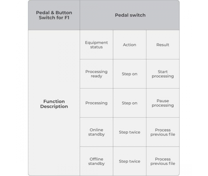 Pedal de cambio para grabadores xTool F1