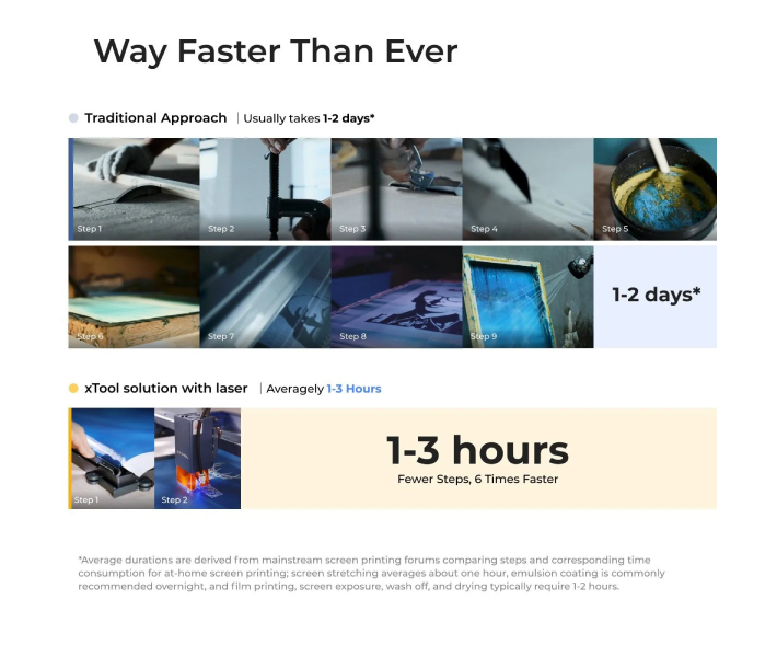 Impresora serigráfica xTool