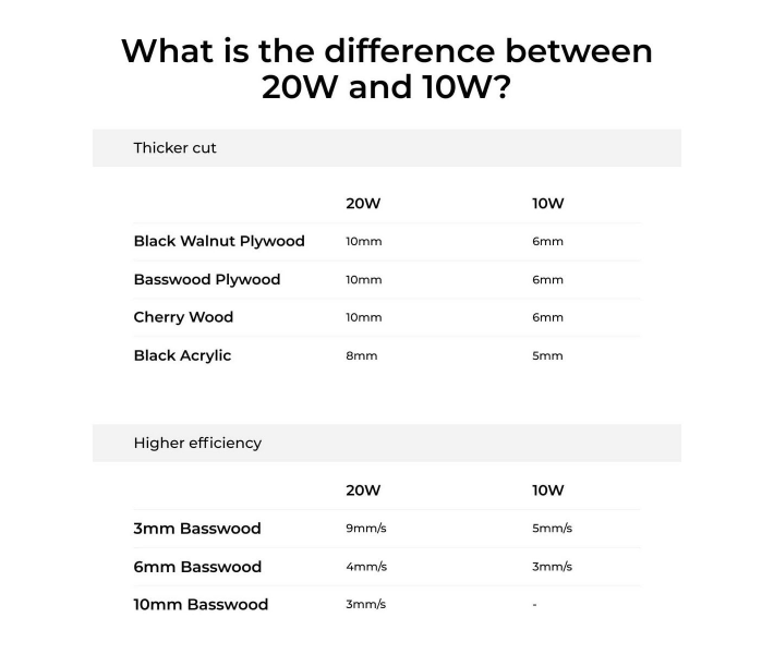 Kit de módulo xTool M1 Ultra 20 W