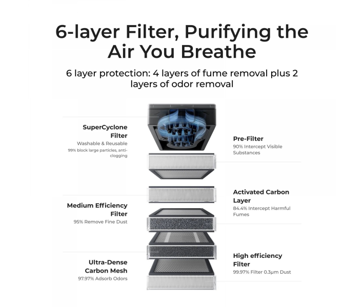 Purificador de aire xTool SafetyPro™ AP2 V1.0 con sistema SuperCyclone