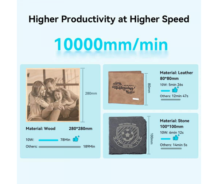 Creality CR-Laser Falcon 10W Máquina de Grabado Láser