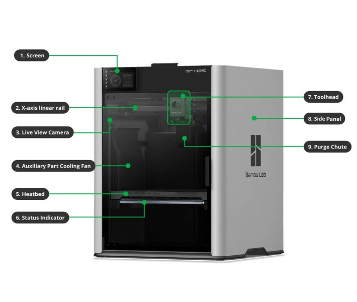 Impresora 3D Bambu Lab H2S Combo