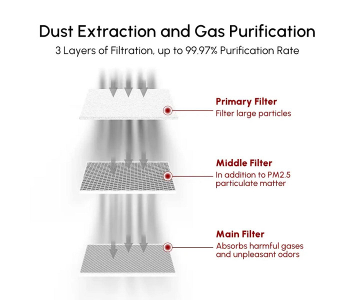 Purificador de humo Ortur 1.0 para máquina grabadora láser