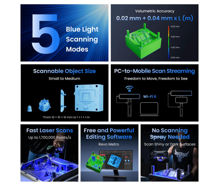 Escáner 3D Revopoint MetroY Pro