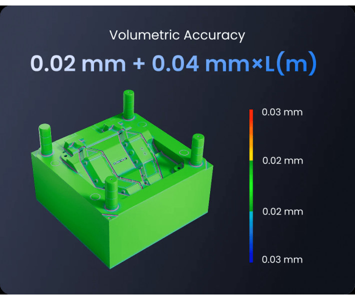 Escáner 3D Revopoint MetroY