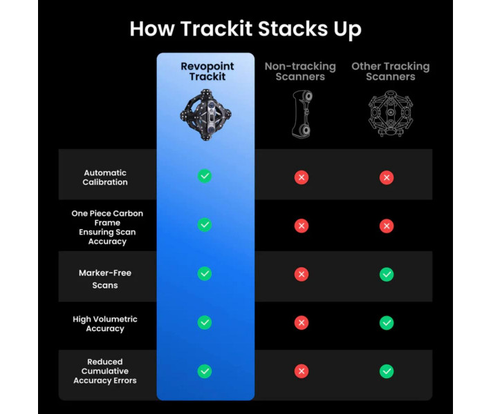 Escáner 3D Revopoint Trackit Optical Tracking con rastreador