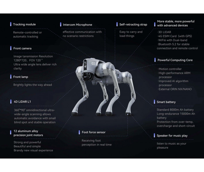 Perro robótico Unitree Go2 Edu Flagship U4
