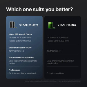 Grabador xTool F2 Ultra con 1 láser | Autónomo