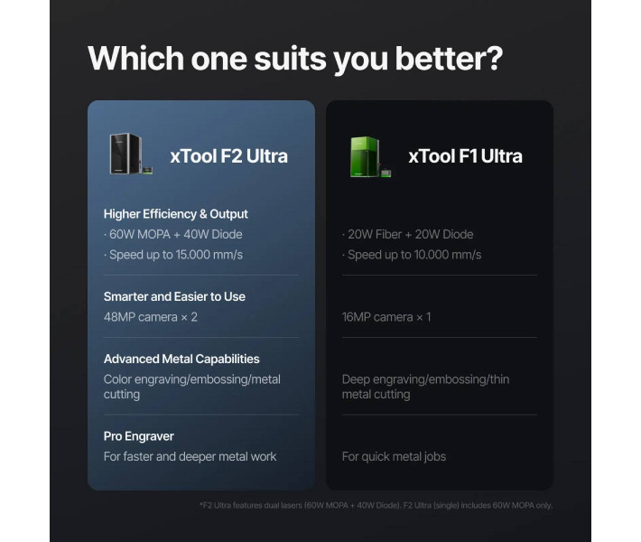 Grabador xTool F2 Ultra con 1 láser | Autónomo