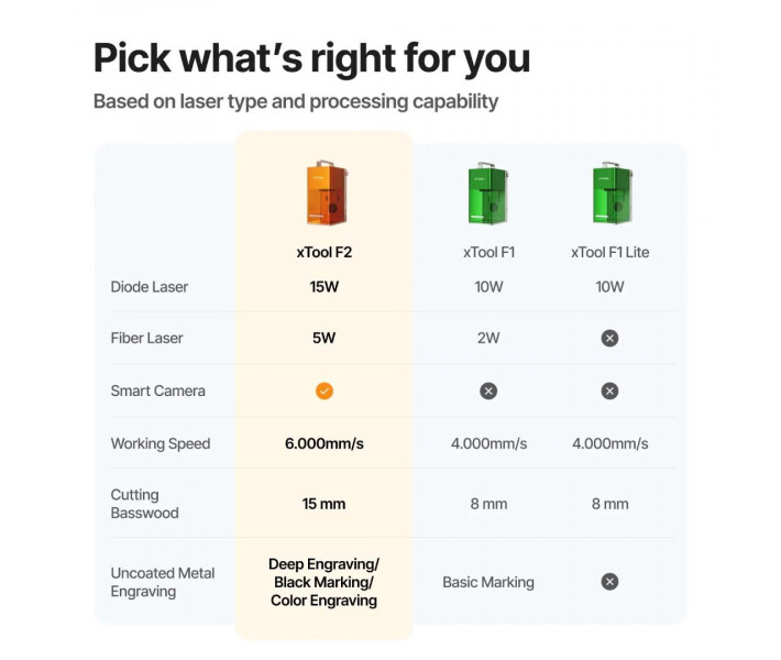 Grabador láser dual portátil xTool F2