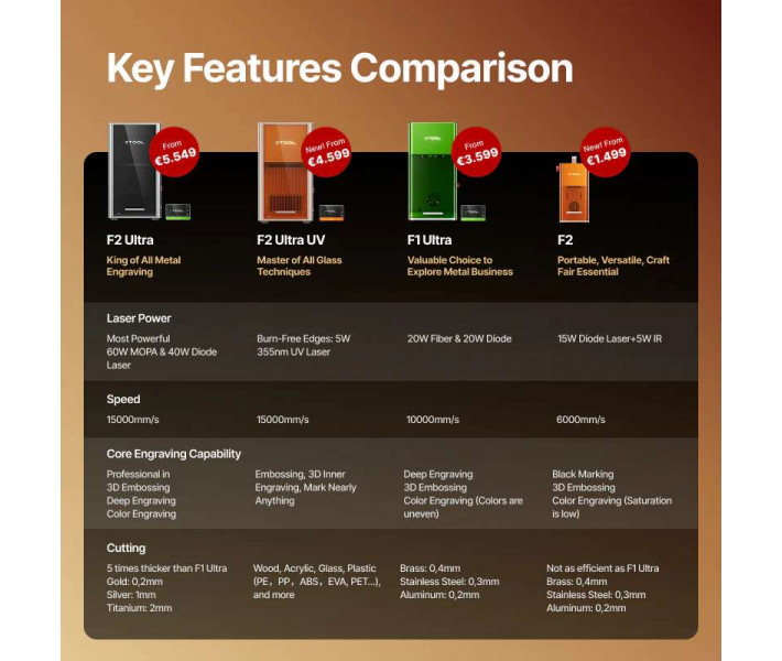 Grabador láser dual portátil xTool F2
