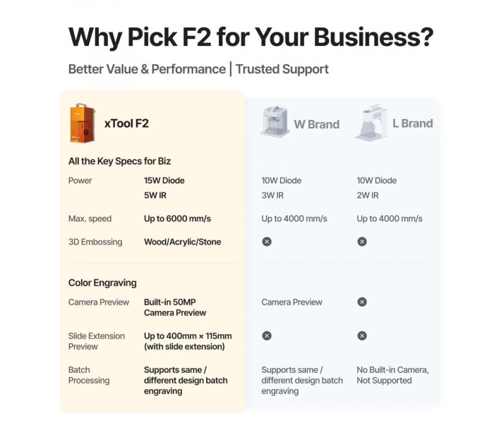 Grabador láser dual portátil xTool F2