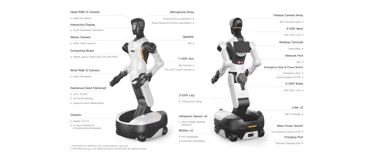 Main components and structure of the AgiBot G2 humanoid