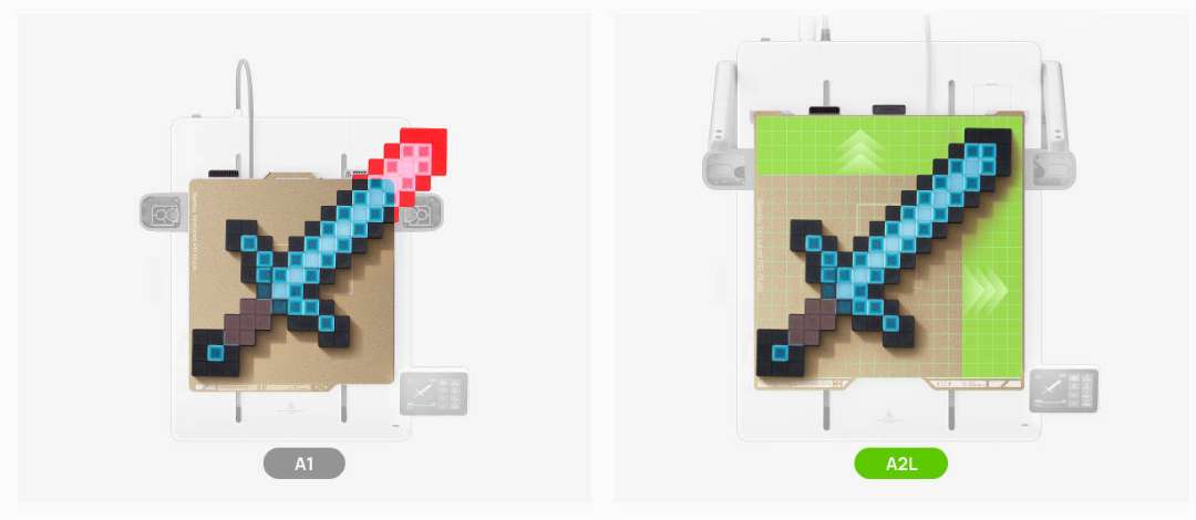 Dos camas de impresión una junto a otra: una espada pixelada sobresale del borde de la más pequeña, a la izquierda, y cabe por completo en la más grande, a la derecha.