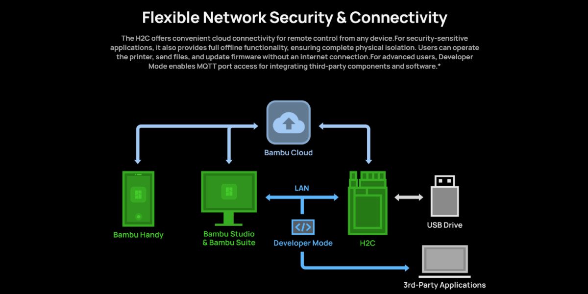 Alta compatibilidad del H2C con el entorno Bambu Lab