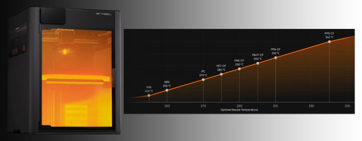Impresión de alta temperatura Bambu Lab H2D Pro