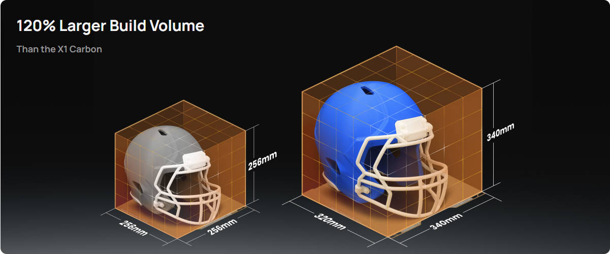 Volumen de impresión ampliado Comparación que muestra el mayor volumen de impresión del H2S Full Laser Combo en comparación con el X1 Carbon.