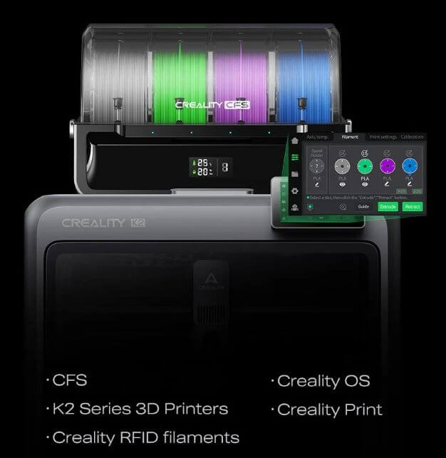 Diagrama que muestra el ecosistema integrado del CFS y la K2 Pro.