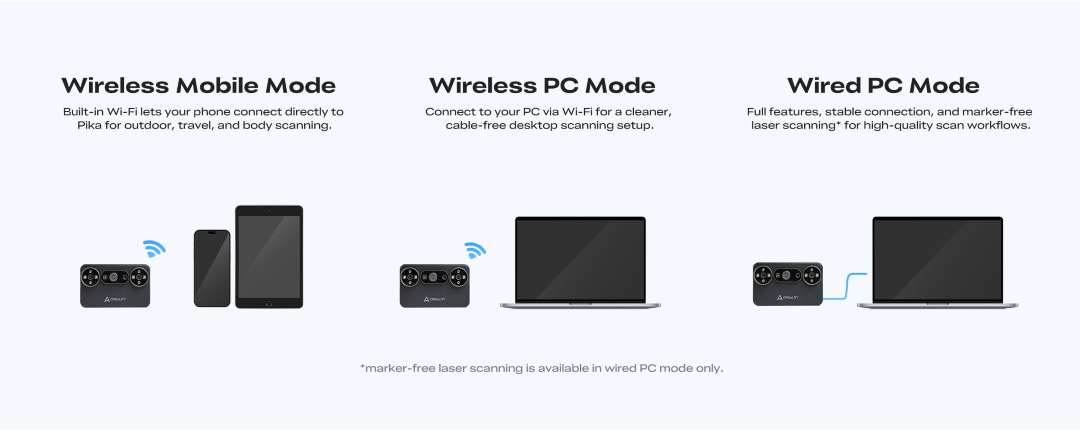 Tres ilustraciones del compacto escáner oscuro tipo mando: junto a un smartphone y una tableta con el icono de Wi-Fi, junto a un portátil con Wi-Fi y junto a un portátil conectado con un cable azul.