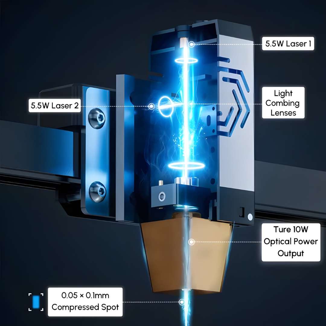 Internal optical path diagram of Ortur H10 LU2-10A module showing dual 5.5W lasers, light combing lenses, and 0.05x0.1mm compressed focal spot