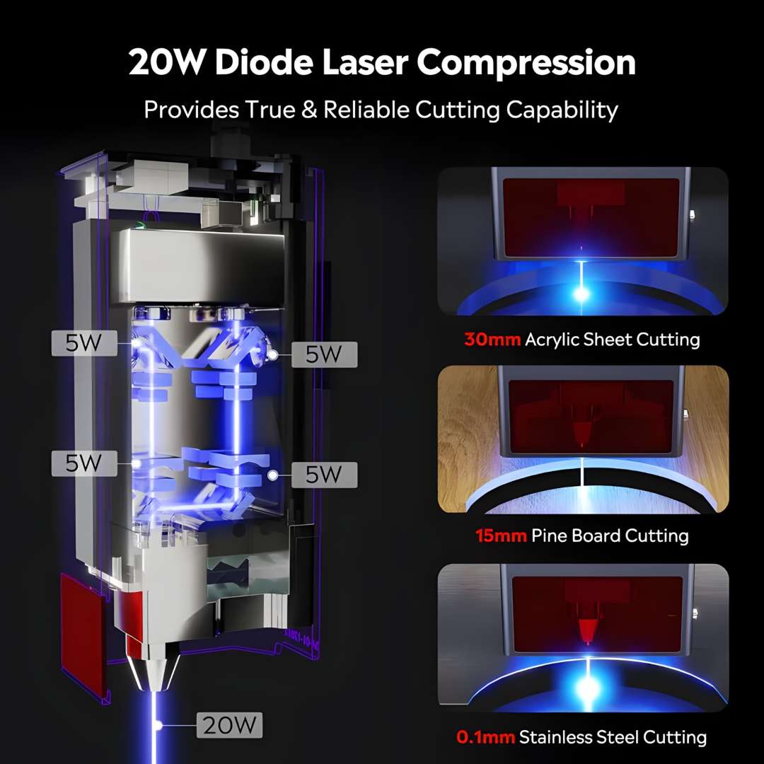 Cross-section diagram of the Ortur H10 LU3-20B module showing four 5W diodes optically compressed into a single 20W output beam, with material cutting benchmarks for 30mm acrylic, 15mm pine board, and 0.1mm stainless steel