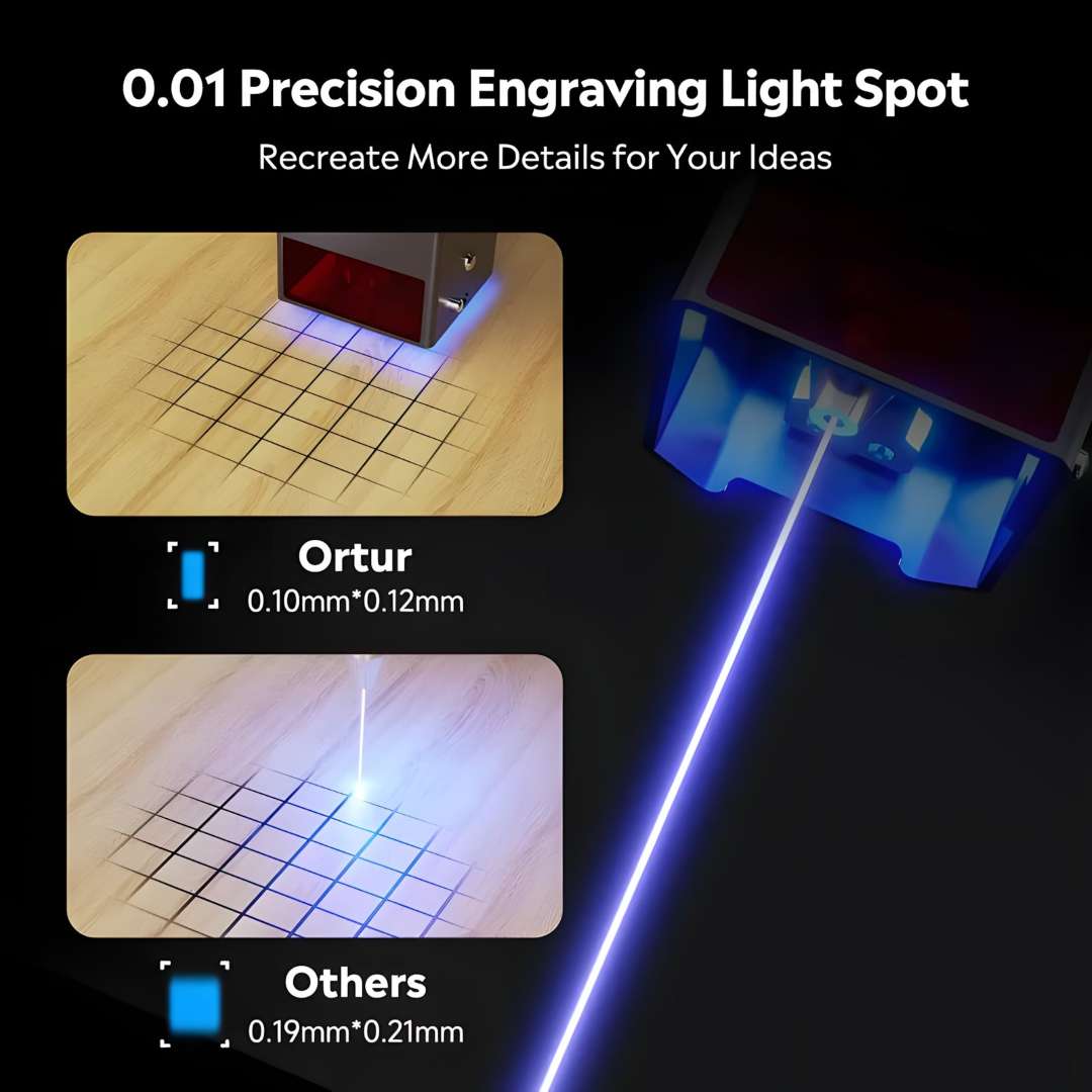 Laser spot size comparison on a grid surface: Ortur H10 LU3-20B module producing a 0.10 x 0.12 mm spot (left) versus a competitor module producing a 0.19 x 0.21 mm spot (right), with the H10 beam visibly finer
