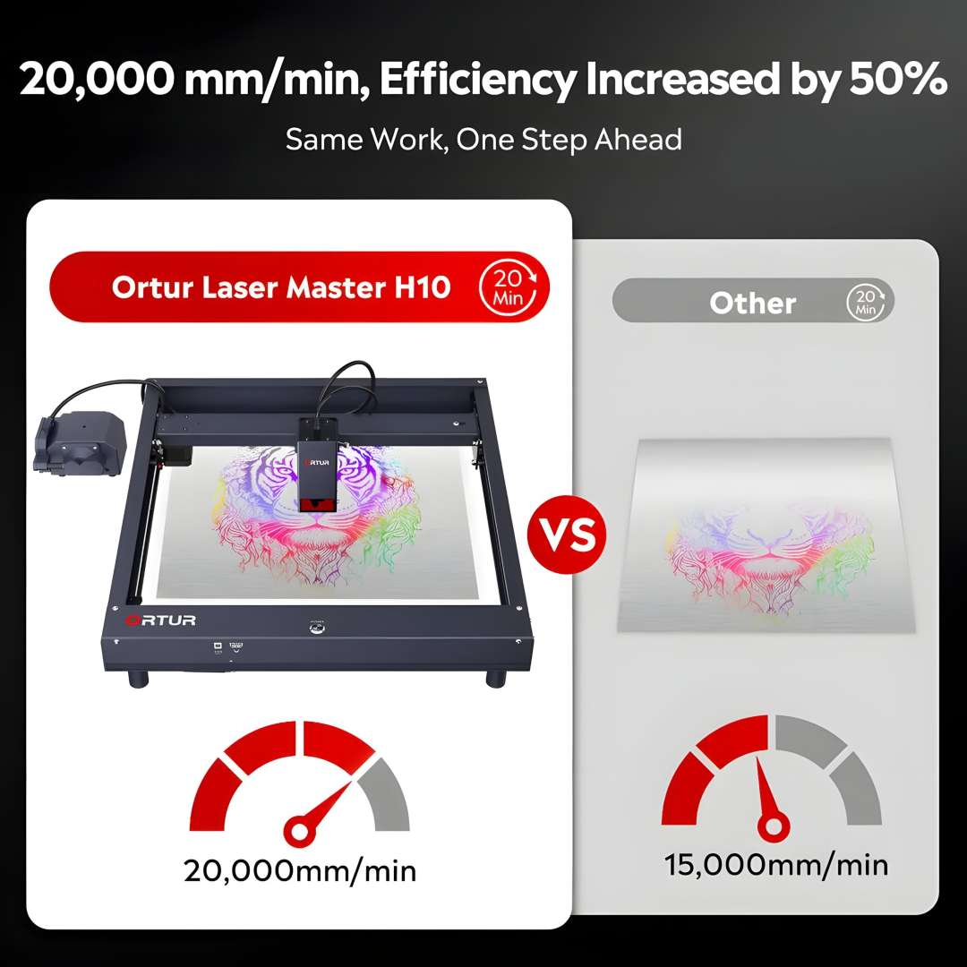 Side-by-side timed engraving comparison: Ortur H10 at 20,000 mm/min produces a sharp tiger portrait in 20 minutes while a competitor at 15,000 mm/min produces a faded result in the same time
