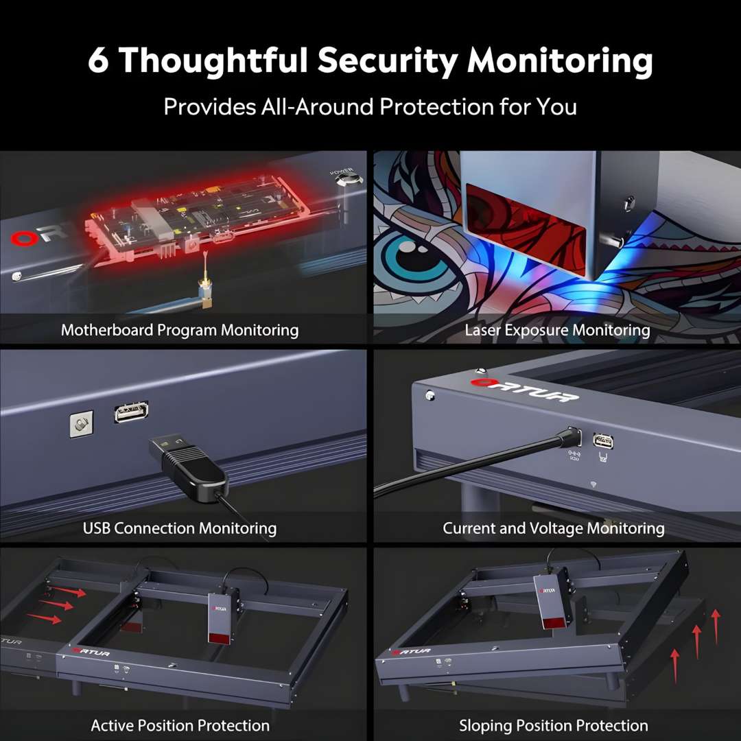 Six-panel security monitoring overview for the Ortur H10: motherboard program monitoring, laser exposure monitoring, USB connection monitoring, current and voltage monitoring, active position protection with movement arrows, and sloping position protection with tilt arrows