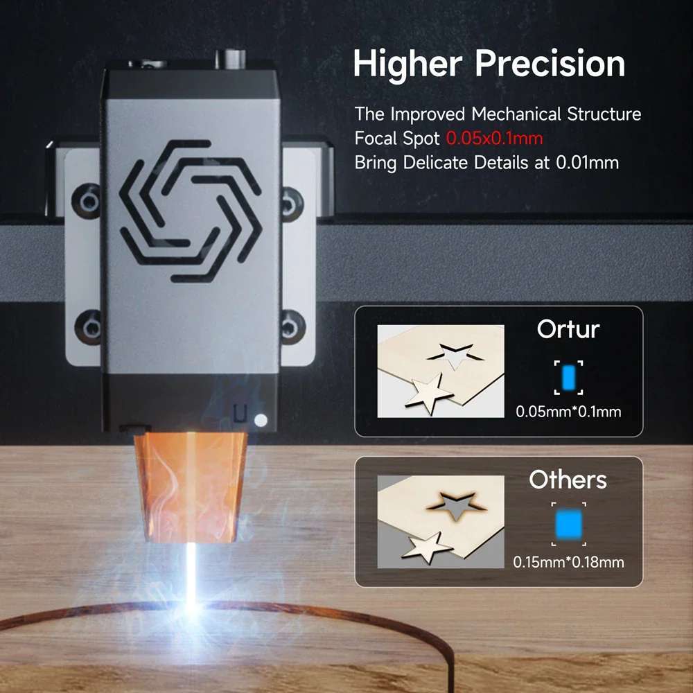 Diagrama técnico que detalla la estructura mecánica mejorada del Ortur OLM3 10W y su punto focal ultra preciso de 0.05x0.1mm, garantizando detalles de grabado de 0.01mm.