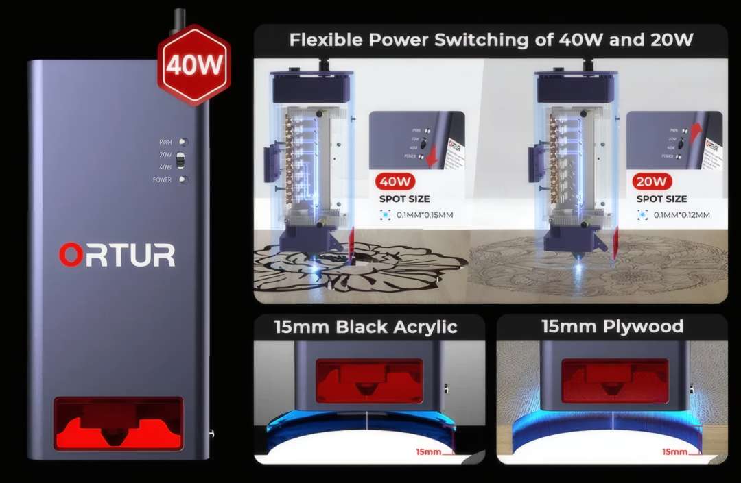 Graphic showing the switch between 40 W and 20 W modes on the Ortur F10 laser module