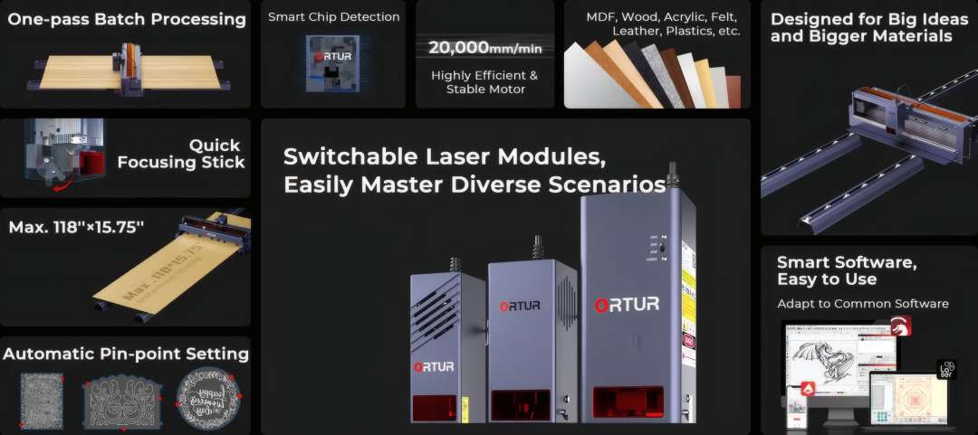 Graphic listing Ortur F10 features: interchangeable laser modules, large engraving area, and supported software