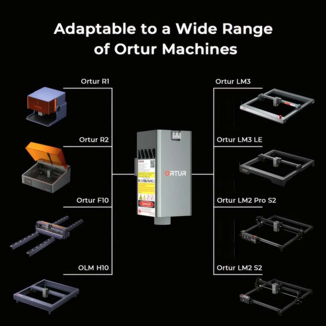 Gráfico de compatibilidad del módulo láser Ortur mostrando la conectividad con 8 máquinas incluyendo LM2, LM3, R1, R2, F10, OLM H10