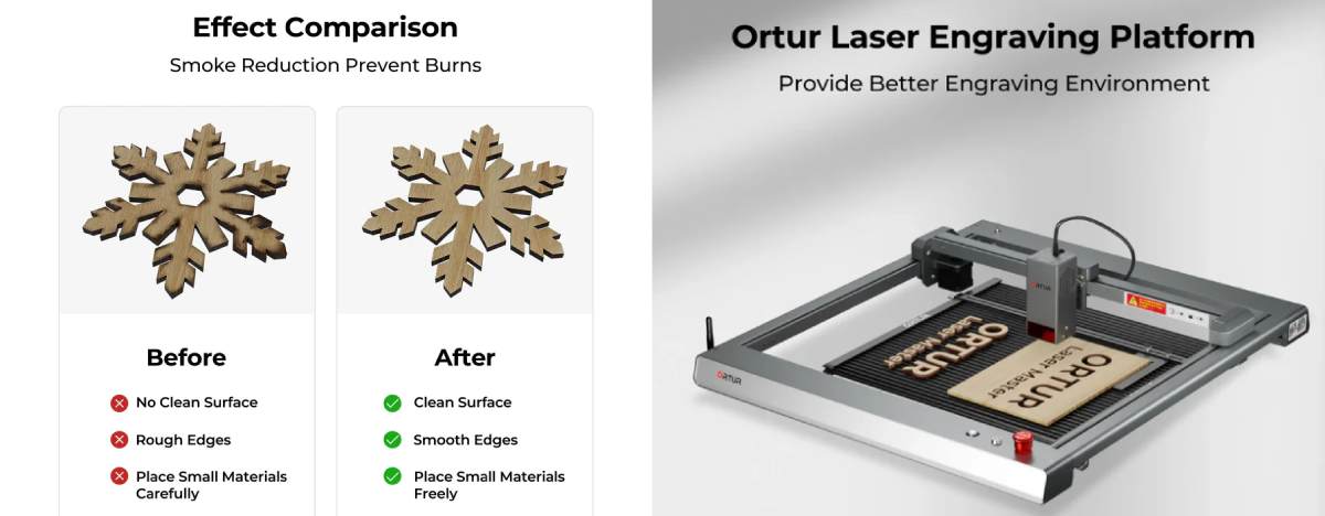 Comparación de la calidad de grabado con y sin la plataforma LEP1.0
