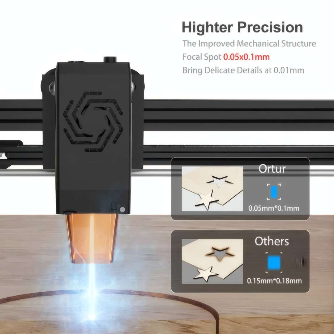 Cabezal del grabador láser Ortur con punto focal de 0,05 × 0,1 mm, montado sobre sistema de pórtico de doble guía