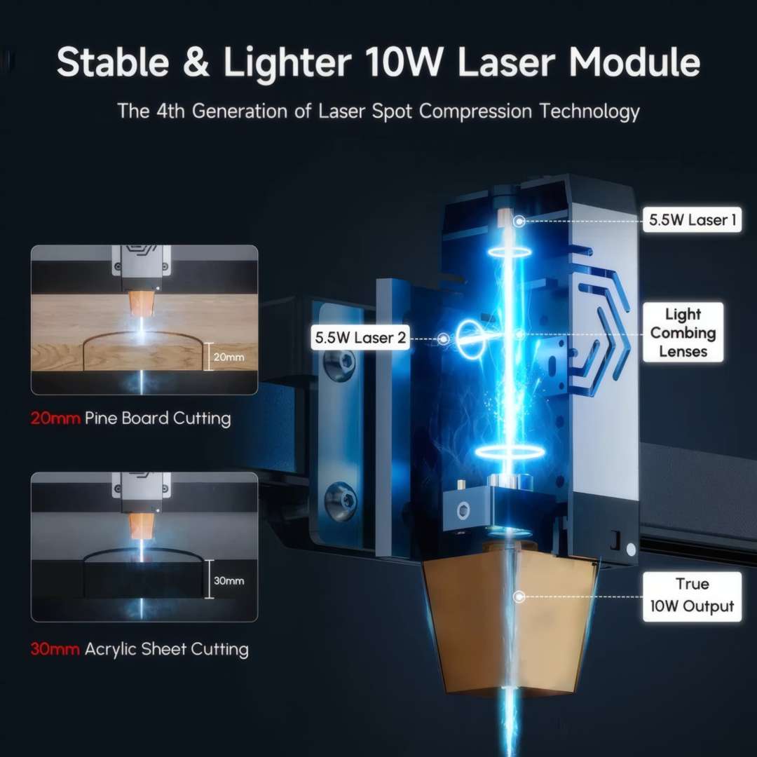 Módulo láser dual de 10 W con dos diodos de 5,5 W y lentes de peinado de luz, capaz de cortar 20 mm de pino y 30 mm de acrílico