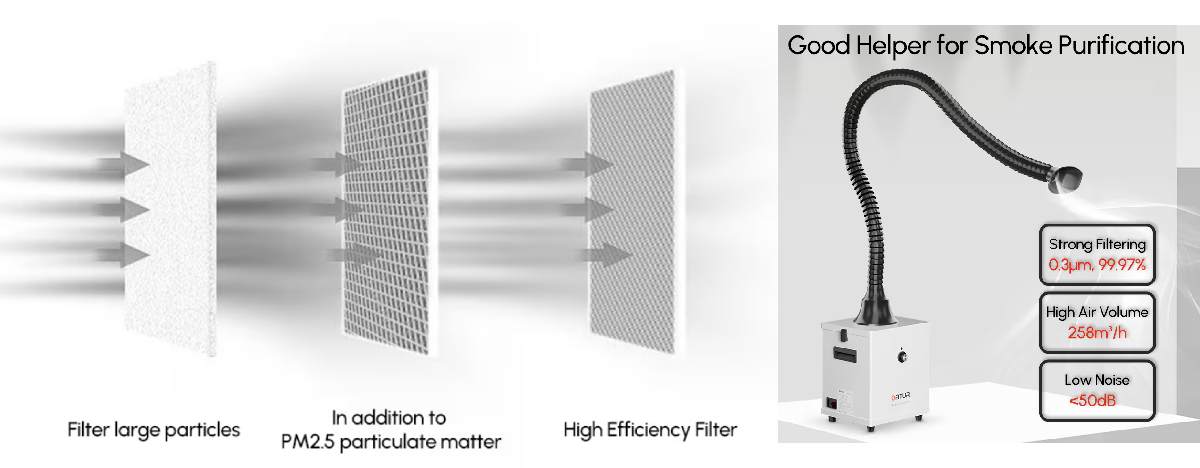 Sistema de filtración de tres etapas en el Ortur 1.0