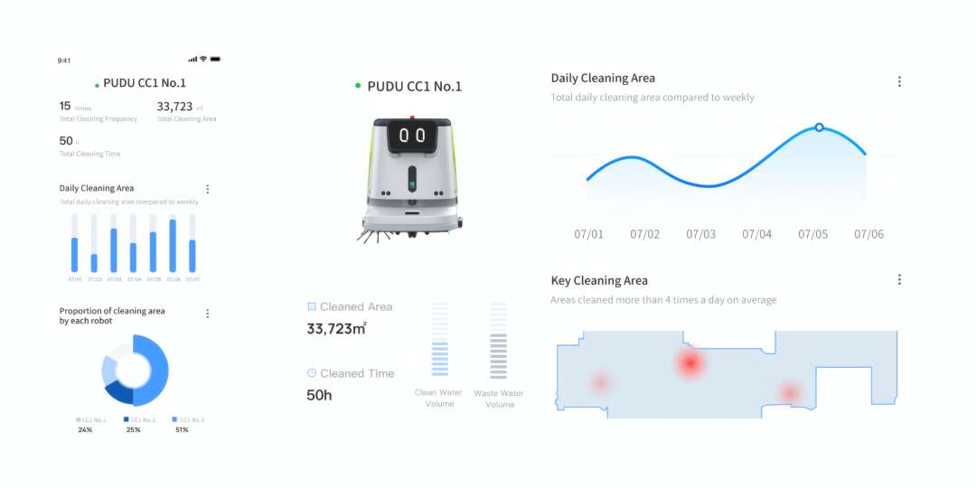 Panel de informes de limpieza digital del PUDU CC1 mostrando superficie acumulada limpiada, 50 horas de funcionamiento, gráfico de tendencia diaria y mapa de calor de zonas de alta frecuencia