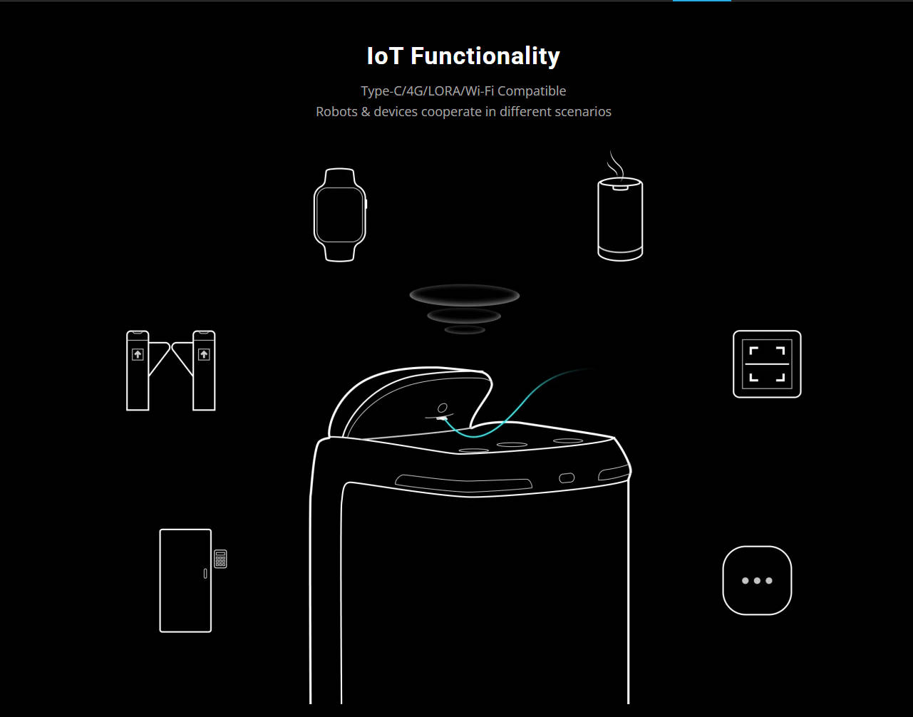 Diagrama de conectividad IoT del PUDU SwiftBot con enlaces Type-C, 4G, LoRa y Wi-Fi a reloj inteligente, altavoz, tornos de acceso, panel de puerta, lector de códigos y otros dispositivos
