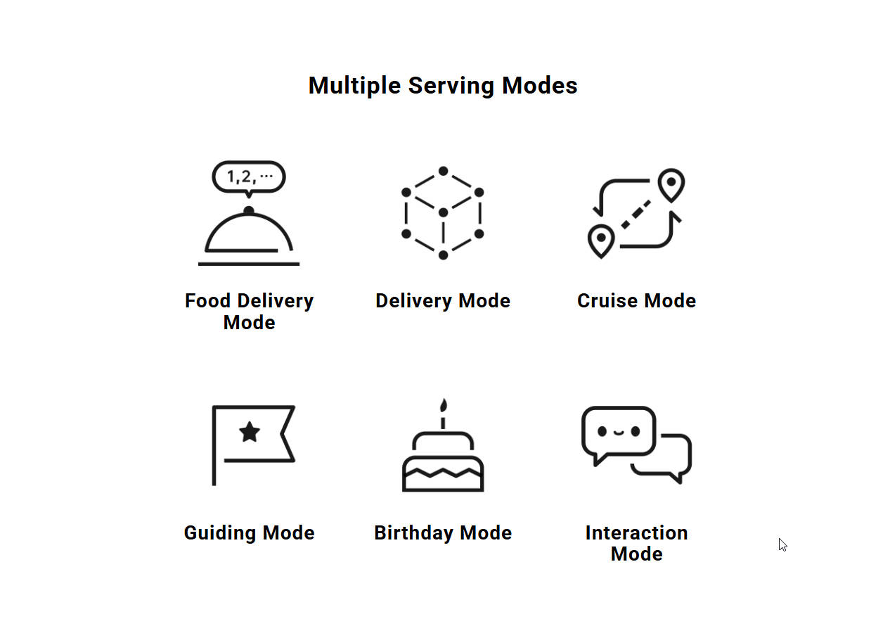 Los seis modos de servicio del PUDU SwiftBot representados como iconos: Entrega de alimentos, Entrega, Crucero, Guía, Cumpleaños e Interacción