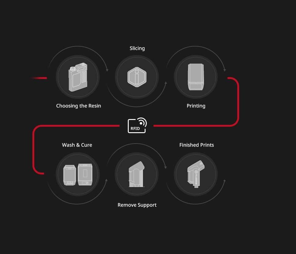 Sincronización de parámetros de procesamiento exactos 3D Printer Raise3D DF2 Complete Package