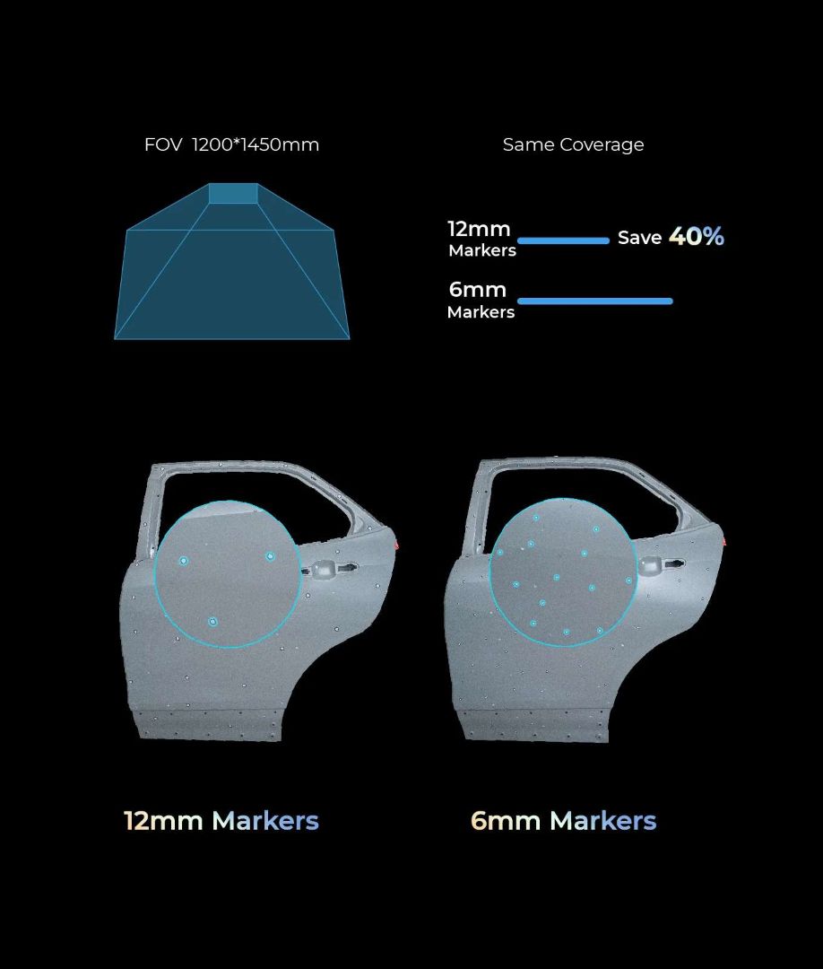 Comparación de marcadores de 12 mm y 6 mm en una puerta de automóvil, con un 40% menos de marcadores para la misma cobertura